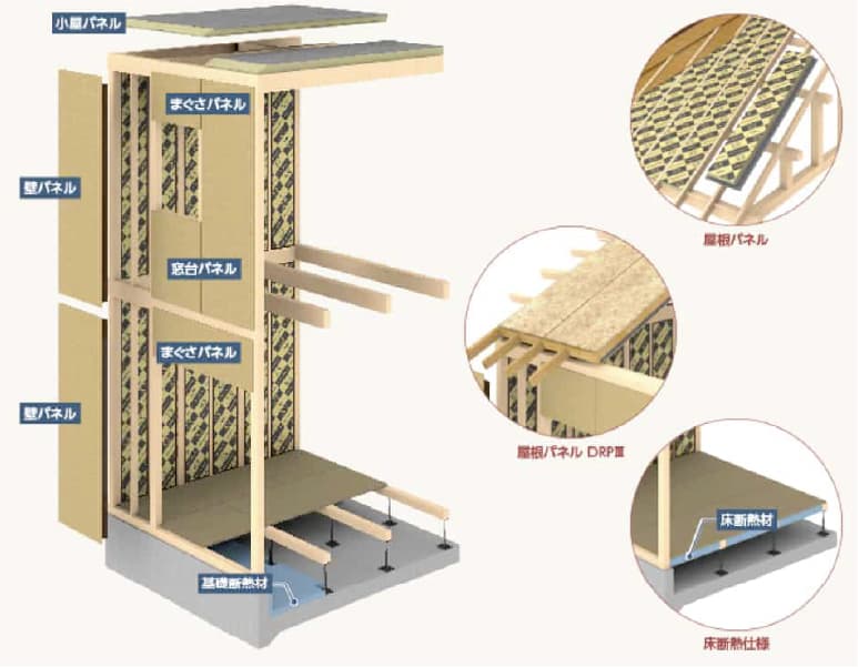 LIXIL スーパーウォール工法
